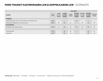 Ford Flugblatt | Transit Seite 30