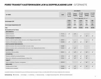 Ford Flugblatt | Transit Seite 31