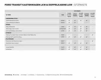 Ford Flugblatt | Transit Seite 32
