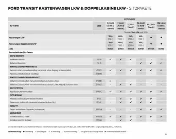 Ford Flugblatt | Transit Seite 33