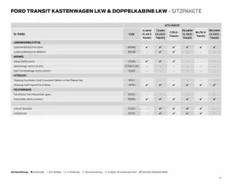 Ford Flugblatt | Transit Seite 34