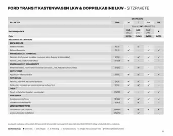 Ford Flugblatt | Transit Seite 35