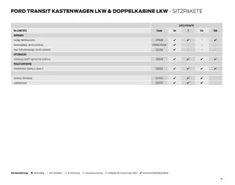 Ford Flugblatt | Transit Seite 36
