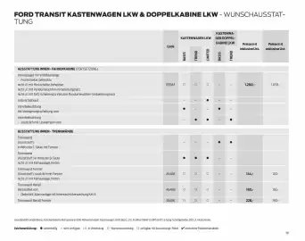 Ford Flugblatt | Transit Seite 38
