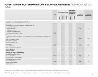 Ford Flugblatt | Transit Seite 49
