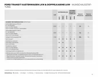 Ford Flugblatt | Transit Seite 50
