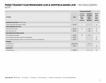 Ford Flugblatt | Transit Seite 52