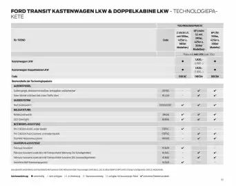 Ford Flugblatt | Transit Seite 53