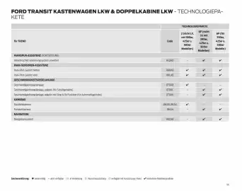 Ford Flugblatt | Transit Seite 54