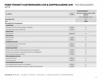 Ford Flugblatt | Transit Seite 55