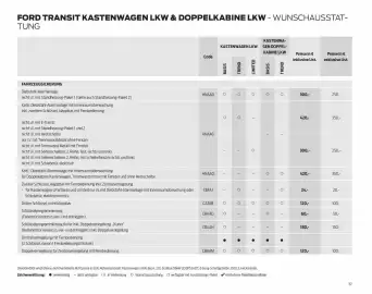 Ford Flugblatt | Transit Seite 57