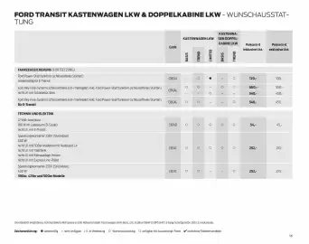 Ford Flugblatt | Transit Seite 58
