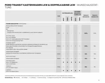 Ford Flugblatt | Transit Seite 59