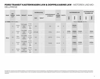 Ford Flugblatt | Transit Seite 6