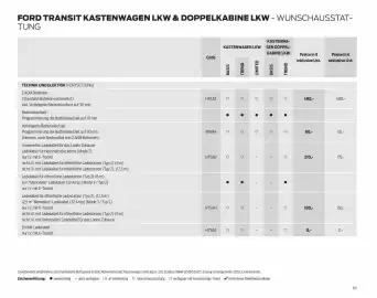 Ford Flugblatt | Transit Seite 60