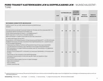 Ford Flugblatt | Transit Seite 61