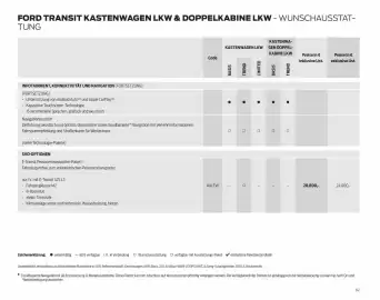 Ford Flugblatt | Transit Seite 62