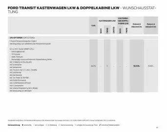 Ford Flugblatt | Transit Seite 66