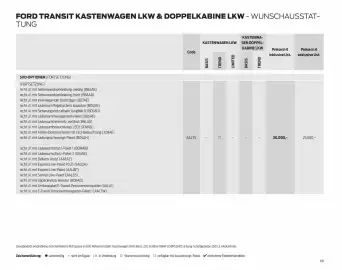 Ford Flugblatt | Transit Seite 68