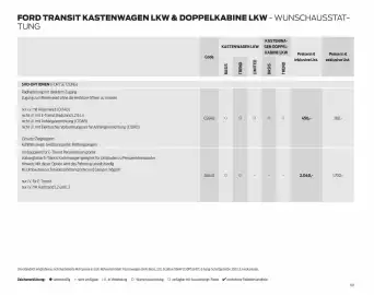 Ford Flugblatt | Transit Seite 69