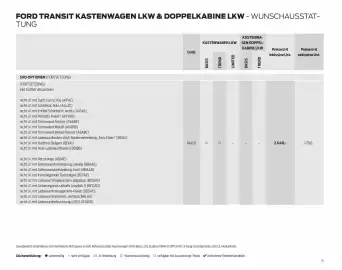 Ford Flugblatt | Transit Seite 71