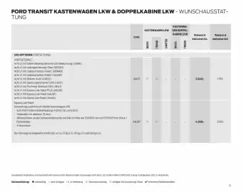 Ford Flugblatt | Transit Seite 72