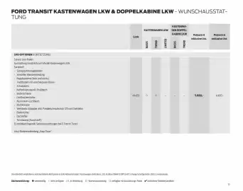 Ford Flugblatt | Transit Seite 77