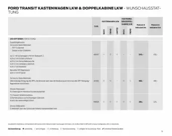 Ford Flugblatt | Transit Seite 79