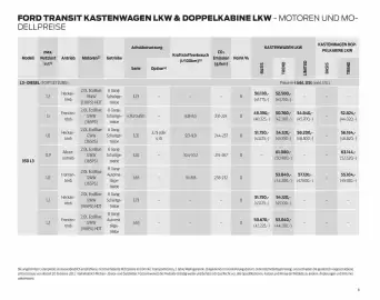 Ford Flugblatt | Transit Seite 8