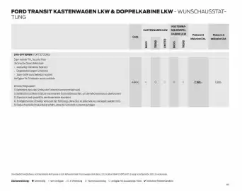 Ford Flugblatt | Transit Seite 80