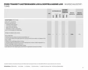 Ford Flugblatt | Transit Seite 81