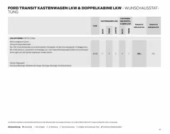 Ford Flugblatt | Transit Seite 82