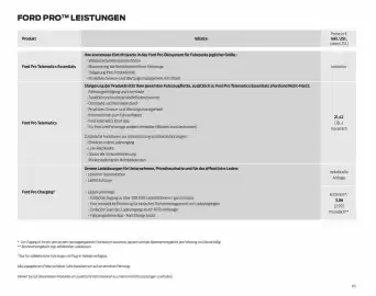 Ford Flugblatt | Transit Seite 85