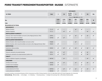 Ford Flugblatt | Transit Seite 12
