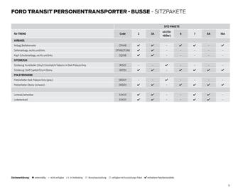 Ford Flugblatt | Transit Seite 13