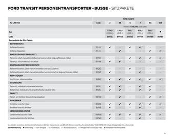 Ford Flugblatt | Transit Seite 14