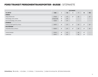 Ford Flugblatt | Transit Seite 15