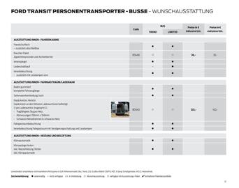 Ford Flugblatt | Transit Seite 17