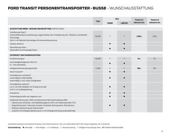 Ford Flugblatt | Transit Seite 18