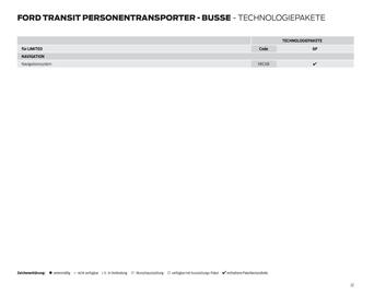 Ford Flugblatt | Transit Seite 22