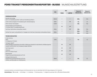 Ford Flugblatt | Transit Seite 23