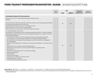 Ford Flugblatt | Transit Seite 24