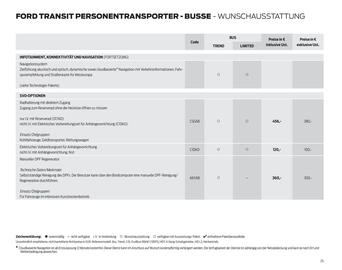 Ford Flugblatt | Transit Seite 25