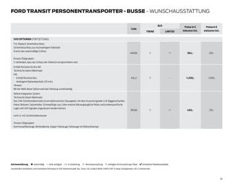 Ford Flugblatt | Transit Seite 26