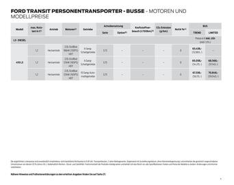 Ford Flugblatt | Transit Seite 4