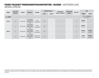 Ford Flugblatt | Transit Seite 5