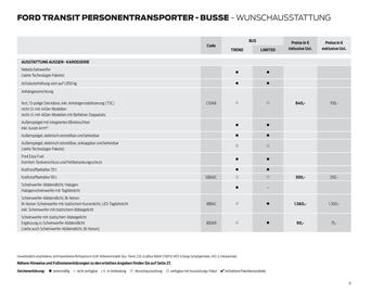 Ford Flugblatt | Transit Seite 6