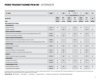 Ford Flugblatt | Transit Seite 11