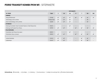 Ford Flugblatt | Transit Seite 12
