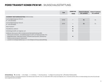 Ford Flugblatt | Transit Seite 15